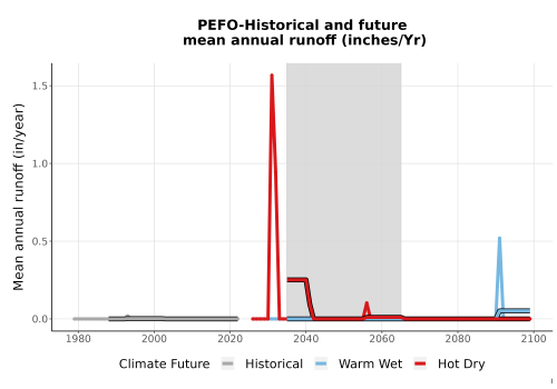 Thumbnail WatBal_Runoff_Annual_TS.png 