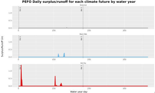 Thumbnail WatBal_Runoff_DailyDOY_Line.jpg 