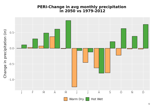 Thumbnail Precip_Delta_Mon_Bar.png 
