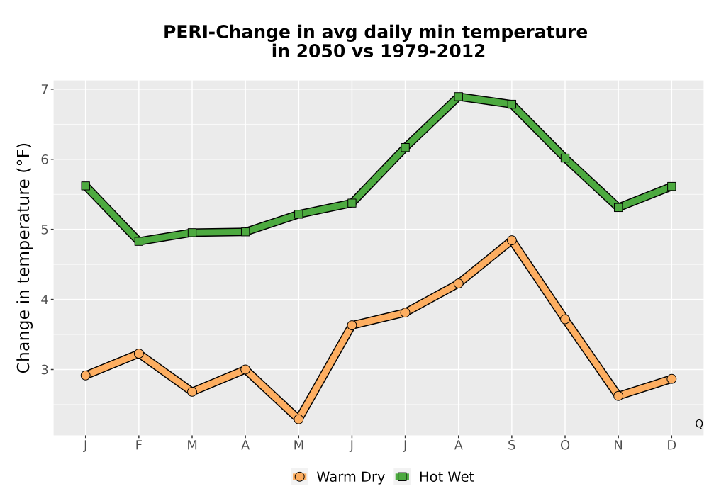 Scaled image Temp_TmaxTmin_MonDelta_PanelLine.png 