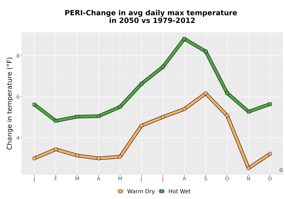 Scaled image Temp_Tmax_MonDelta_Line.png 