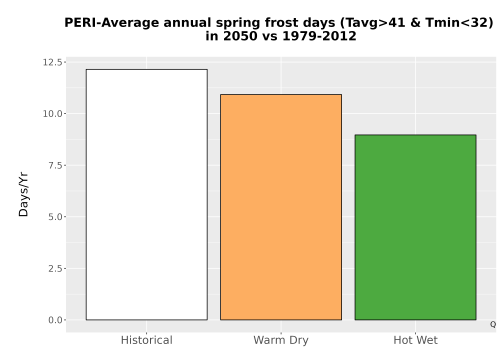 Thumbnail Temp_Frost_Ann_Bar.png 