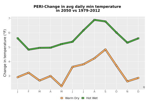 Thumbnail Temp_TmaxTmin_MonDelta_PanelLine.png 