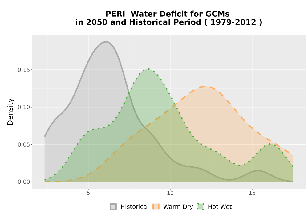 Scaled image WatBal_CWD_AnnAccum_Density.png 