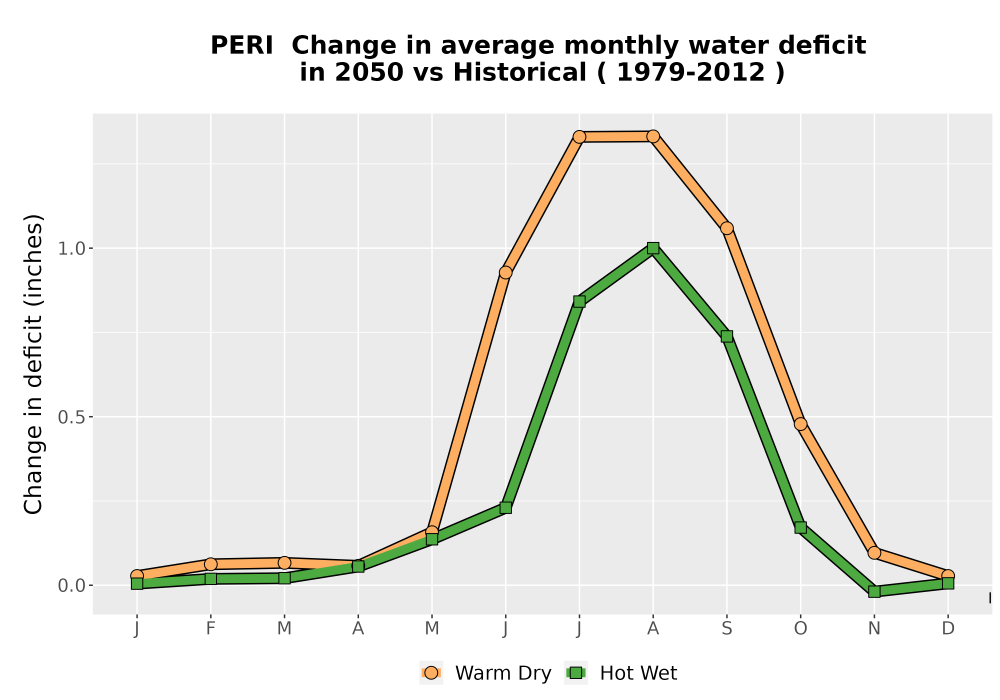 Scaled image WatBal_CWD_MonDelta_Line.png 