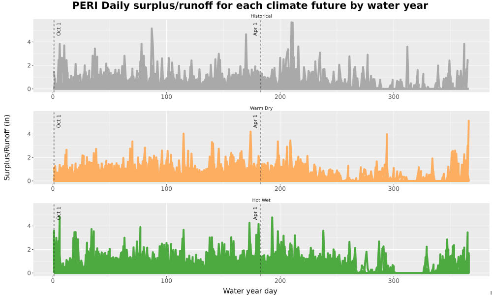 Scaled image WatBal_Runoff_DailyDOY_Line.jpg 