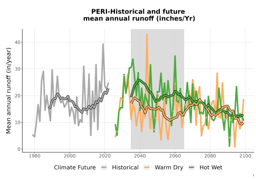 Thumbnail WatBal_Runoff_Annual_TS.png 
