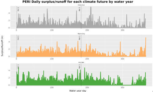 Thumbnail WatBal_Runoff_DailyDOY_Line.jpg 