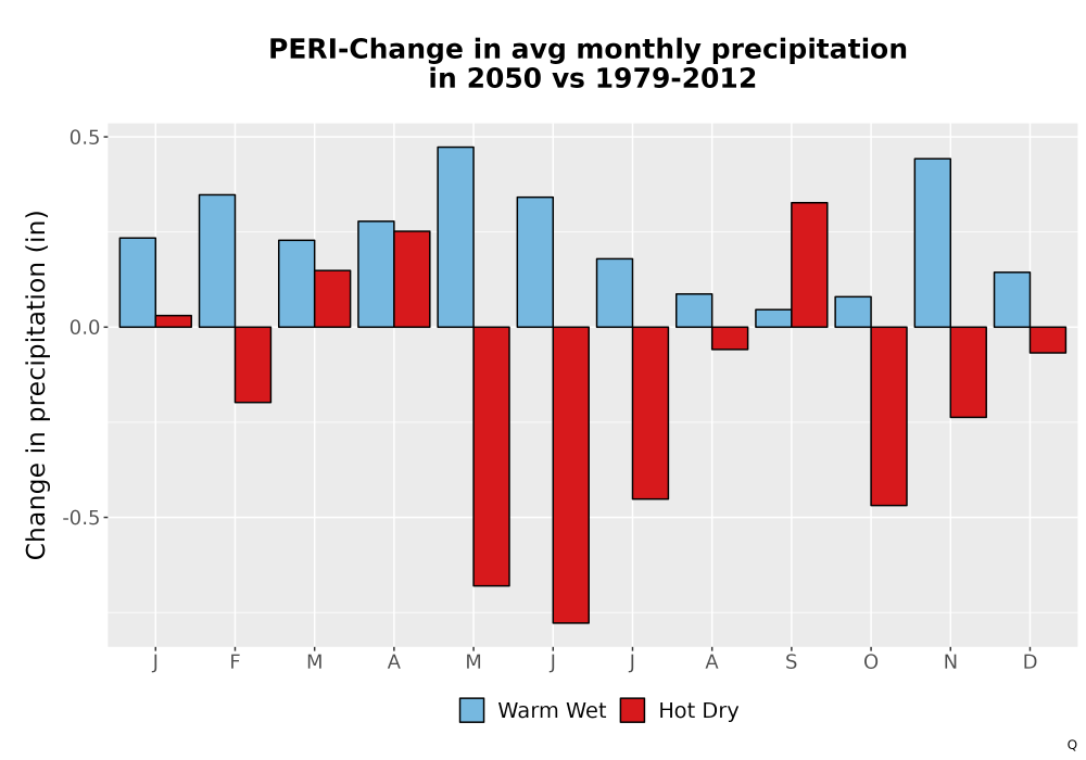 Scaled image Precip_Delta_Mon_Bar.png 