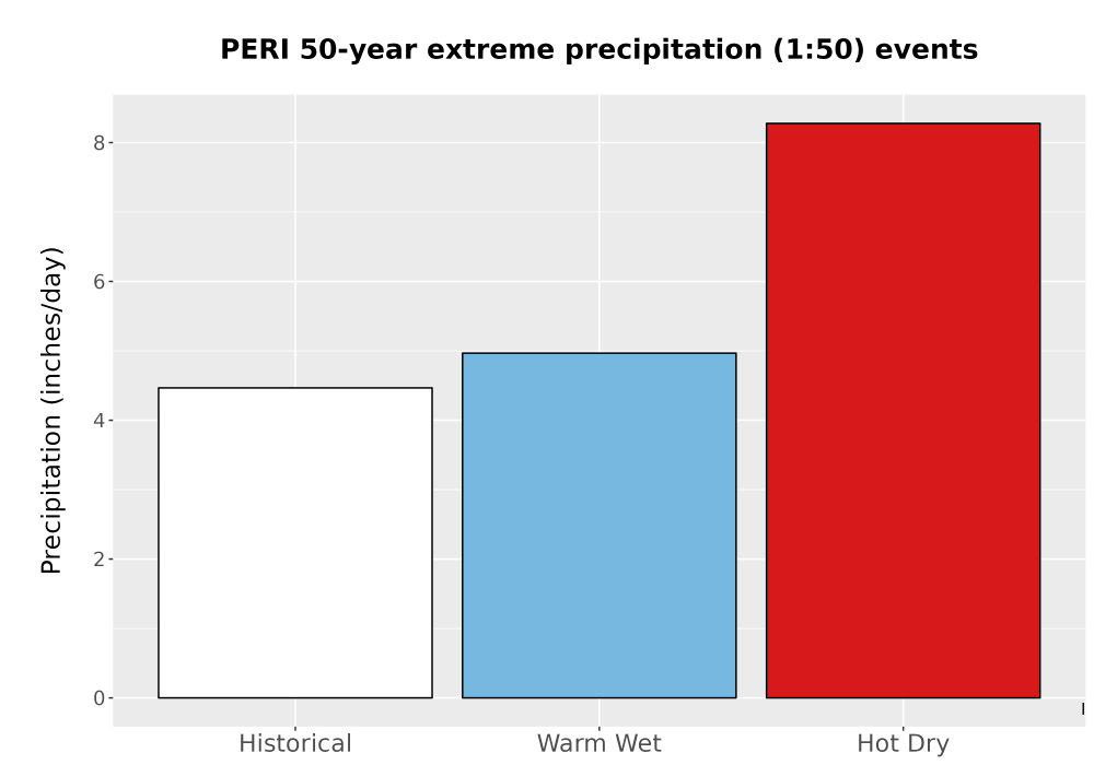 Scaled image Precip_Extreme_50yr_Bar.png 