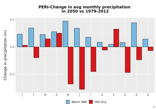 Thumbnail Precip_Delta_Mon_Bar.png 