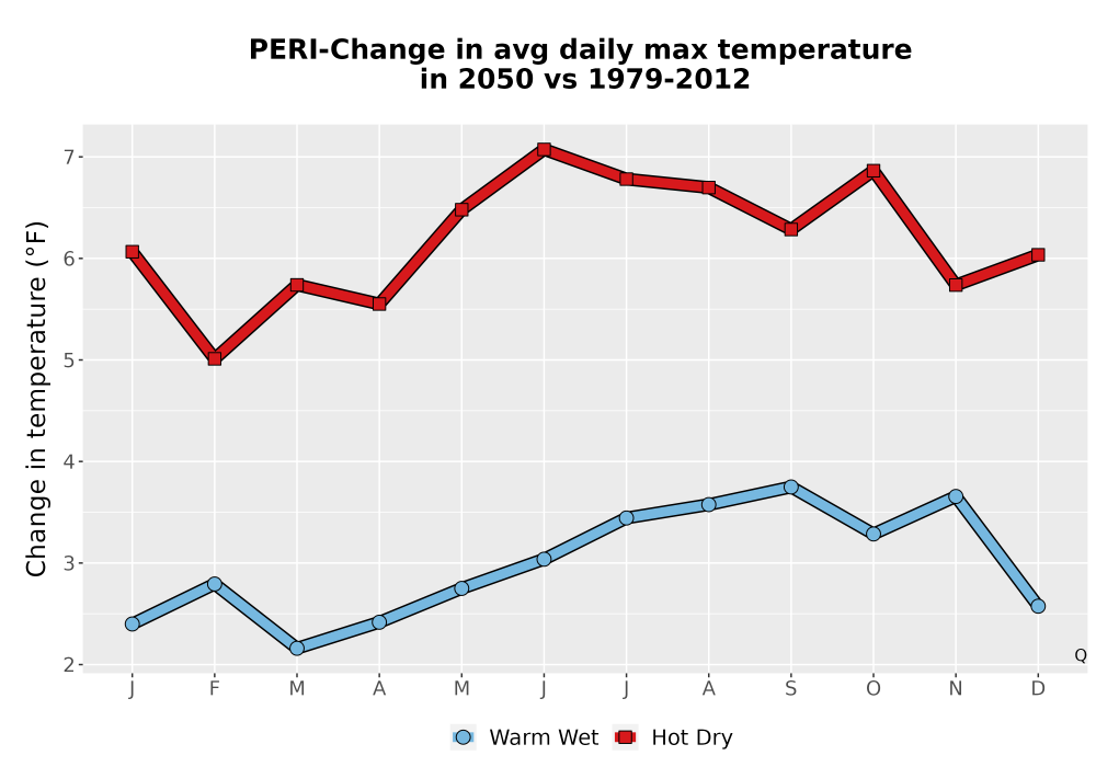 Scaled image Temp_Tmax_MonDelta_Line.png 