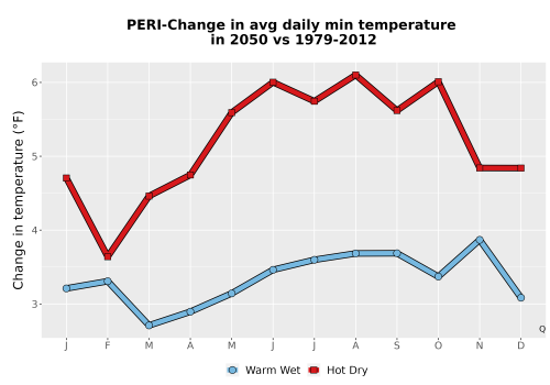 Thumbnail Temp_TmaxTmin_MonDelta_PanelLine.png 