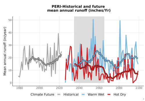 Thumbnail WatBal_Runoff_Annual_TS.png 