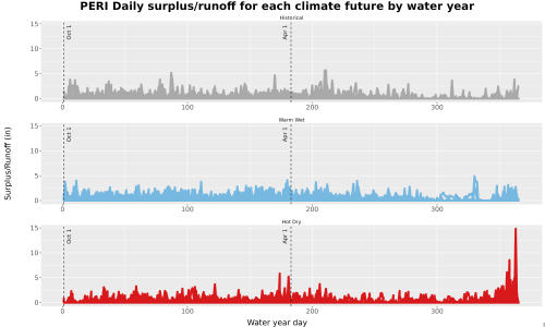 Thumbnail WatBal_Runoff_DailyDOY_Line.jpg 