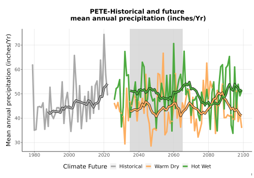 Thumbnail Precip_Avg_Ann_TS2100.png 