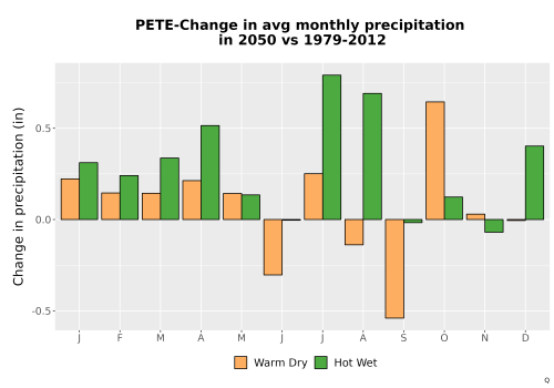 Thumbnail Precip_Delta_Mon_Bar.png 