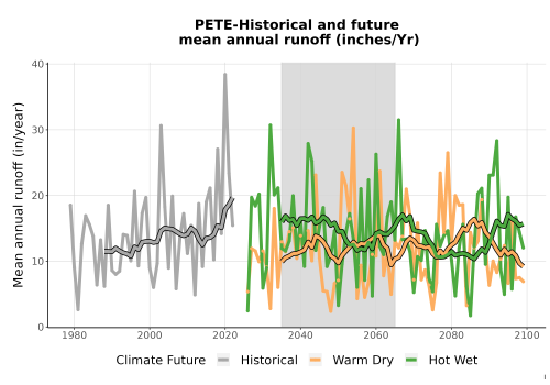 Thumbnail WatBal_Runoff_Annual_TS.png 
