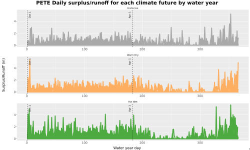 Thumbnail WatBal_Runoff_DailyDOY_Line.jpg 