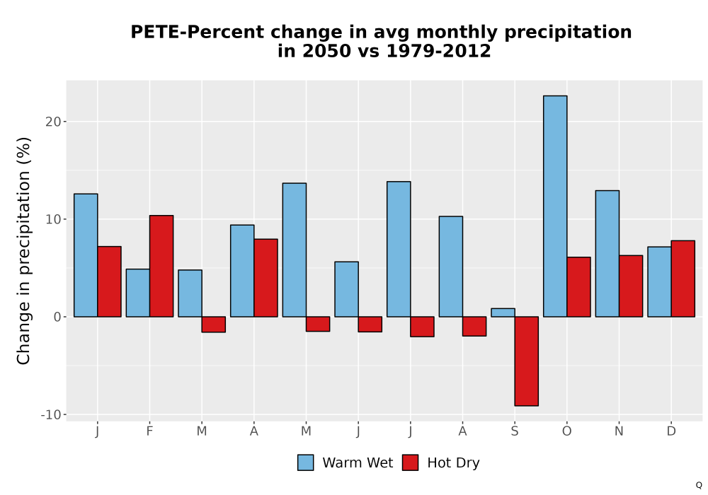 Scaled image Precip_DeltaPct_Mon_Bar.png 