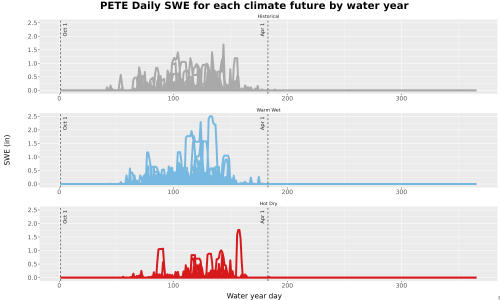 Thumbnail Snow_SWE_DailyAccum_Line.jpg 