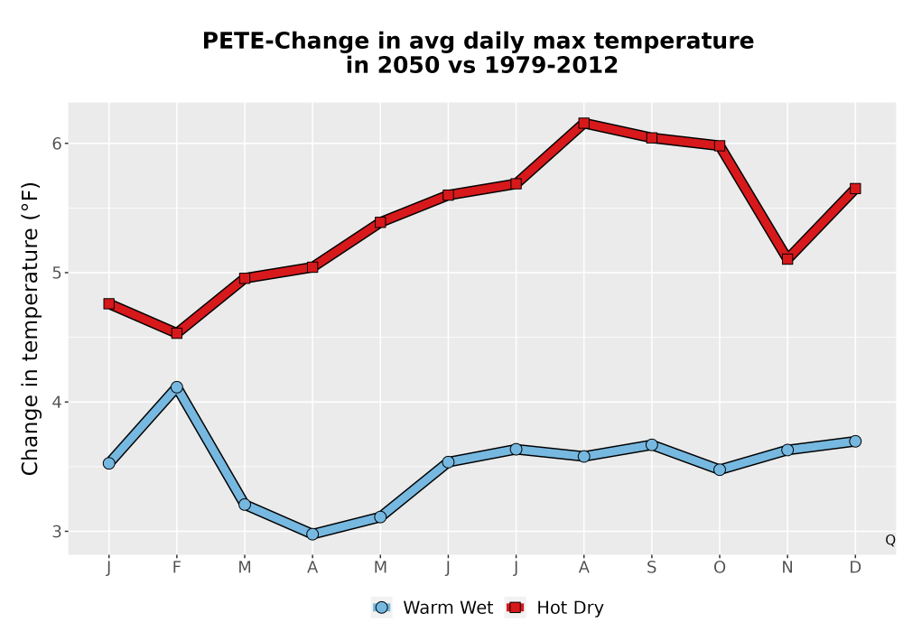 Scaled image Temp_Tmax_MonDelta_Line.png 
