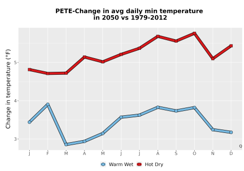 Thumbnail Temp_TmaxTmin_MonDelta_PanelLine.png 
