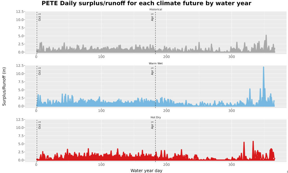 Scaled image WatBal_Runoff_DailyDOY_Line.jpg 
