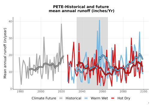 Thumbnail WatBal_Runoff_Annual_TS.png 