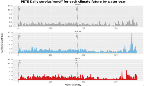 Thumbnail WatBal_Runoff_DailyDOY_Line.jpg 