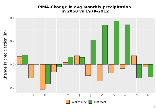Thumbnail Precip_Delta_Mon_Bar.png 
