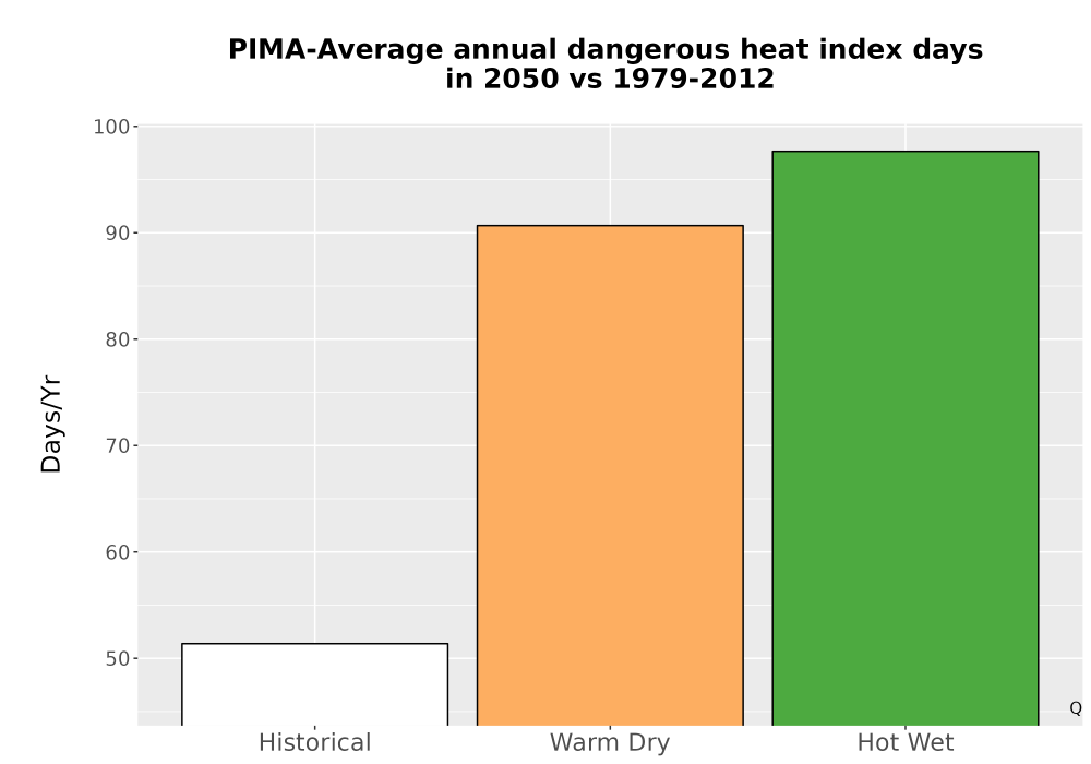 Scaled image Temp_Extreme_AnnDangerous_Bar.png 