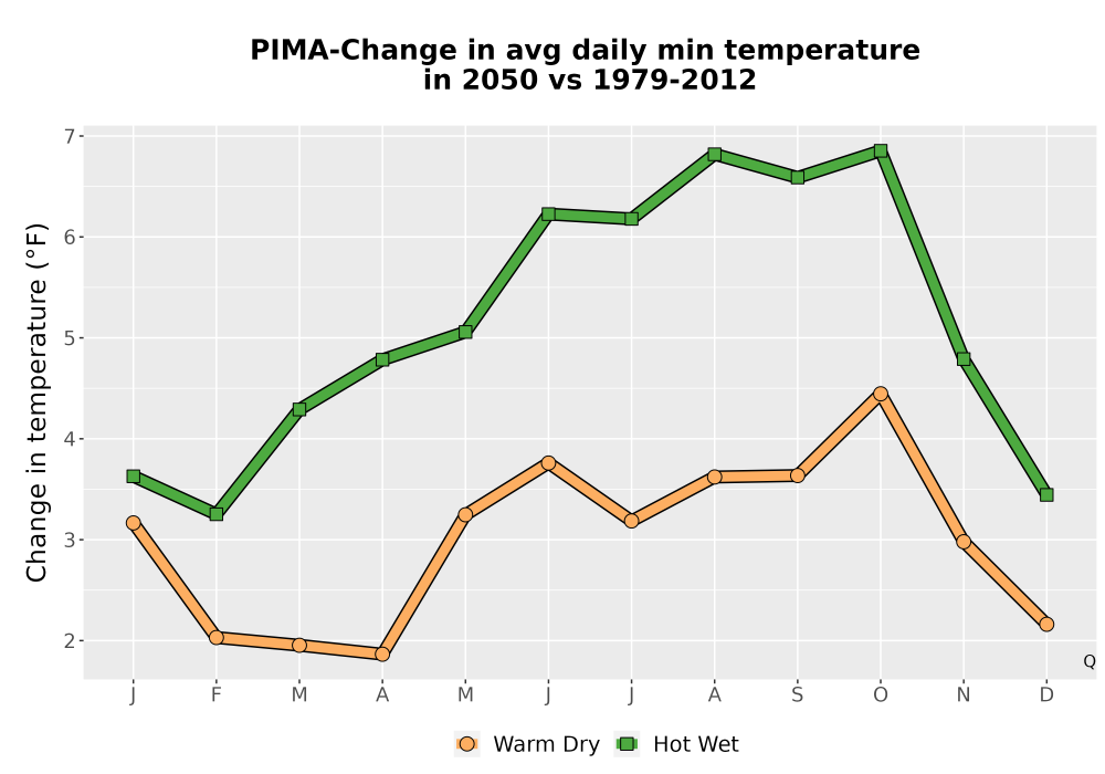 Scaled image Temp_TmaxTmin_MonDelta_PanelLine.png 