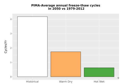 Thumbnail Temp_FreezeThaw_Ann_Bar.png 