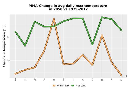 Thumbnail Temp_Tmax_MonDelta_Line.png 