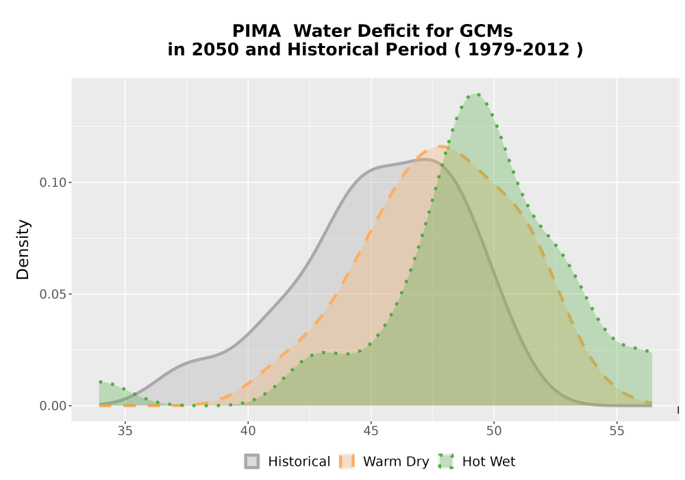 Scaled image WatBal_CWD_AnnAccum_Density.png 