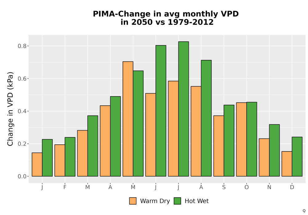 Scaled image WatBal_VPD_MonDelta_Bar.png 