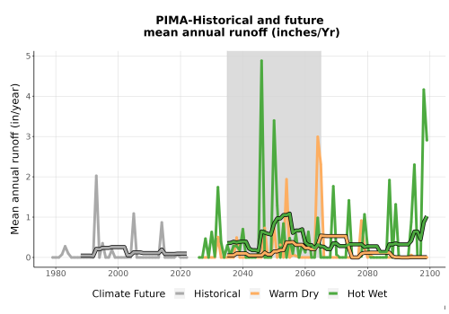 Thumbnail WatBal_Runoff_Annual_TS.png 