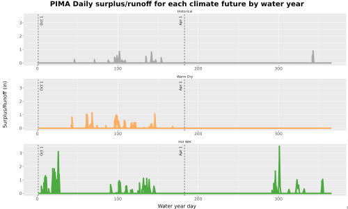 Thumbnail WatBal_Runoff_DailyDOY_Line.jpg 