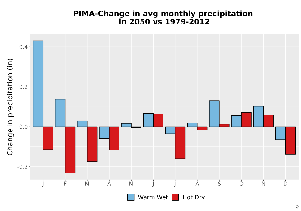 Scaled image Precip_Delta_Mon_Bar.png 