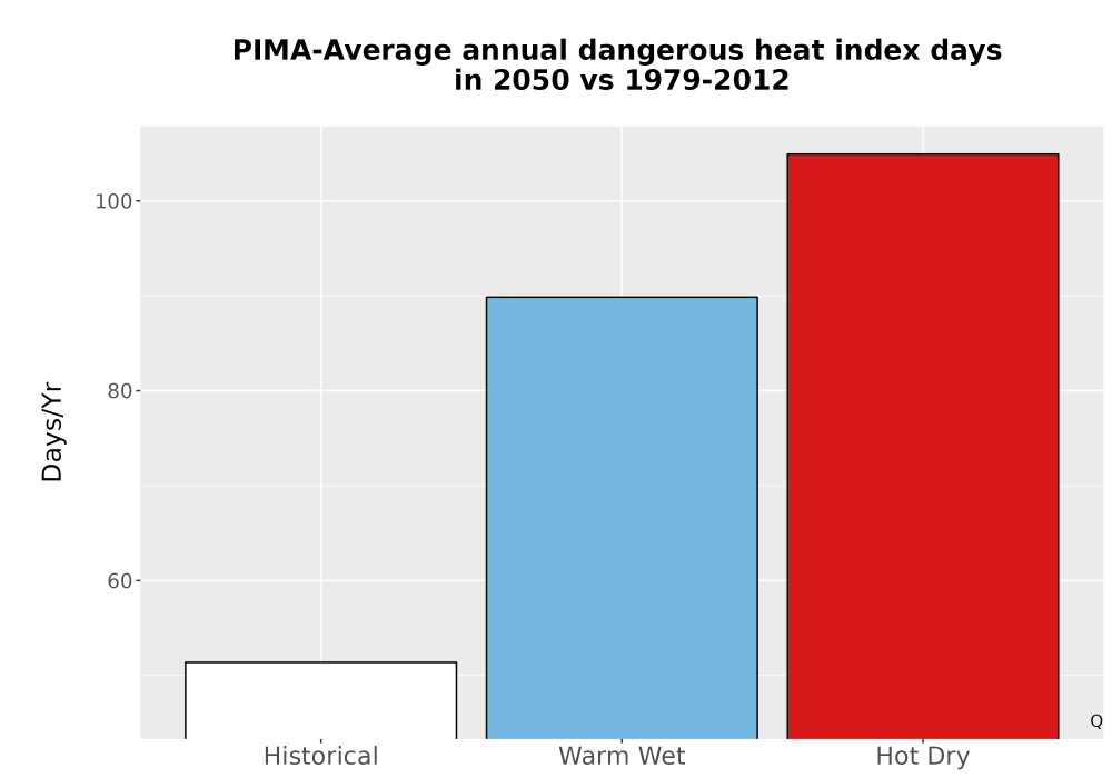Scaled image Temp_Extreme_AnnDangerous_Bar.png 