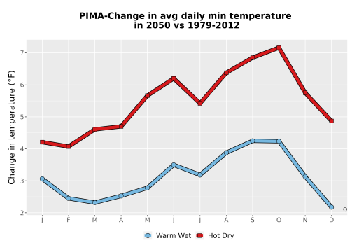 Thumbnail Temp_TmaxTmin_MonDelta_PanelLine.png 