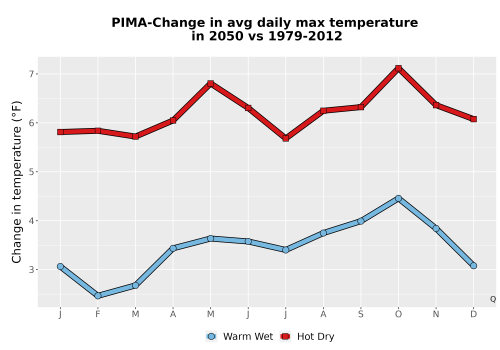 Thumbnail Temp_Tmax_MonDelta_Line.png 