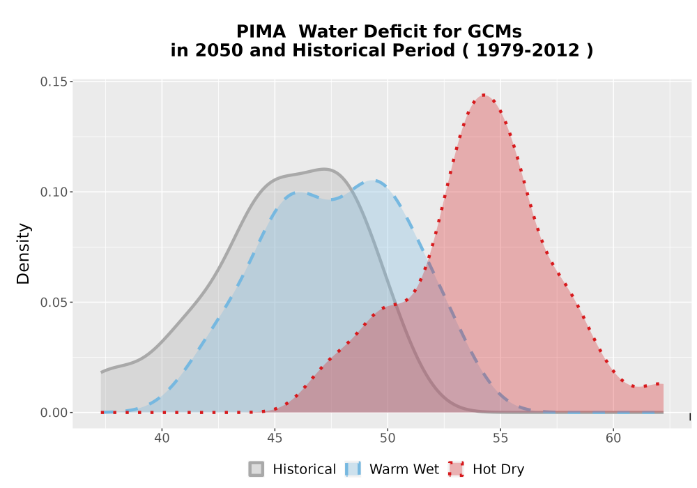 Scaled image WatBal_CWD_AnnAccum_Density.png 