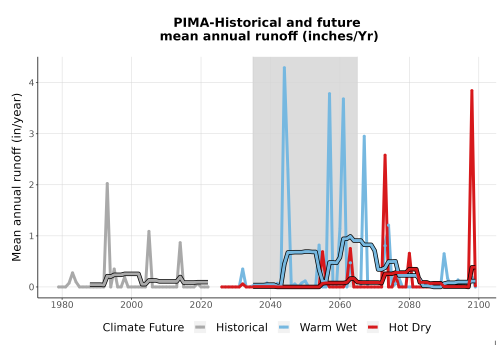 Thumbnail WatBal_Runoff_Annual_TS.png 