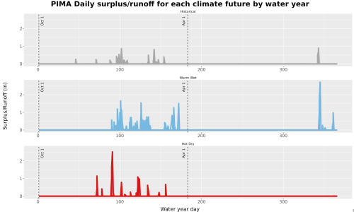 Thumbnail WatBal_Runoff_DailyDOY_Line.jpg 