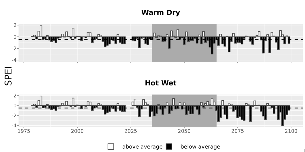 Scaled image Drought_SPEI_AnnHistProj_CF12.png 