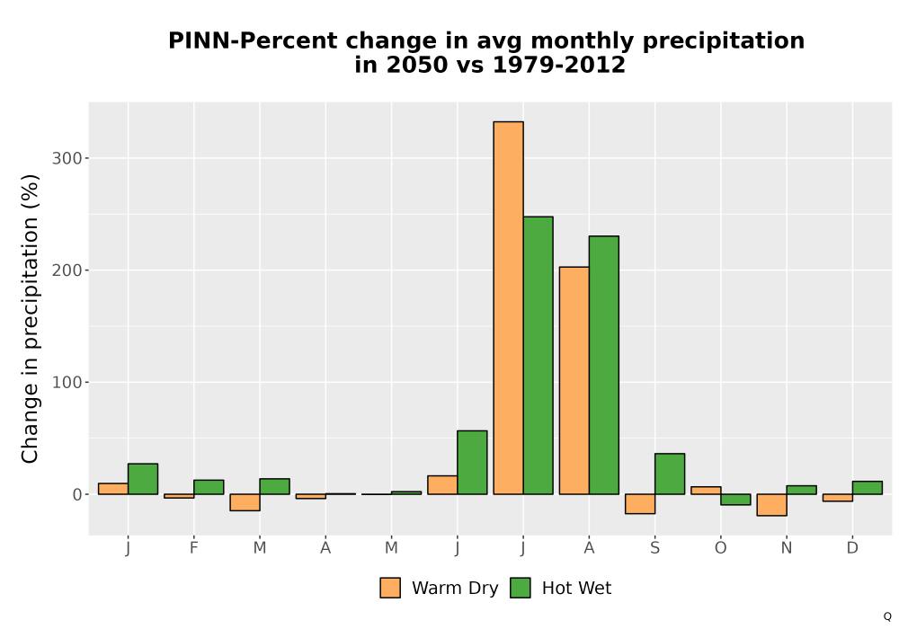 Scaled image Precip_DeltaPct_Mon_Bar.png 
