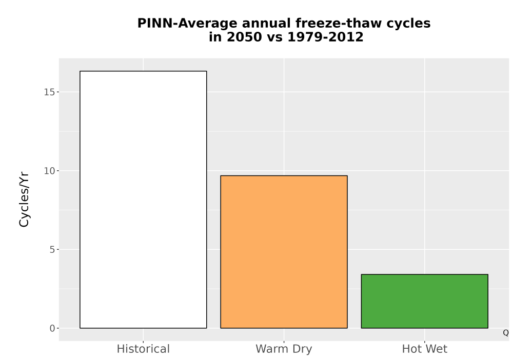 Scaled image Temp_FreezeThaw_Ann_Bar.png 