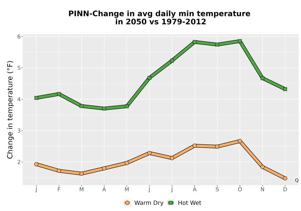 Scaled image Temp_TmaxTmin_MonDelta_PanelLine.png 